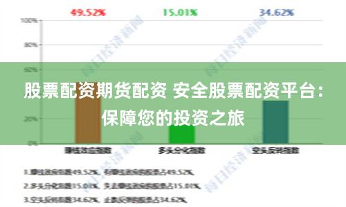 股票配资期货配资 安全股票配资平台：保障您的投资之旅