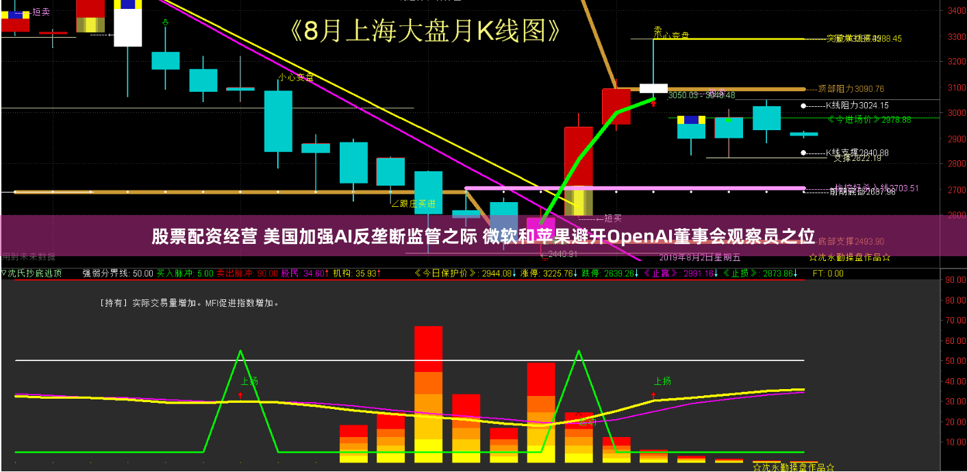 股票配资经营 美国加强AI反垄断监管之际 微软和苹果避开OpenAI董事会观察员之位