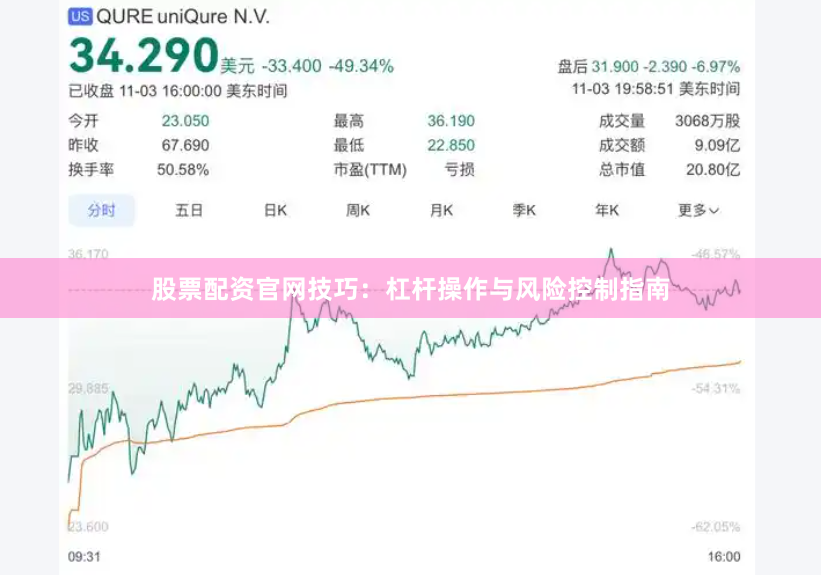 股票配资官网技巧：杠杆操作与风险控制指南