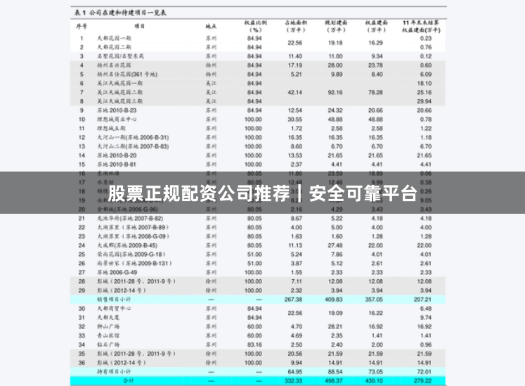 股票正规配资公司推荐｜安全可靠平台