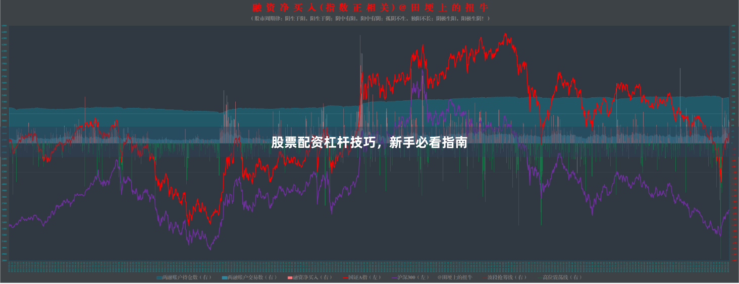股票配资杠杆技巧,新手必看指南