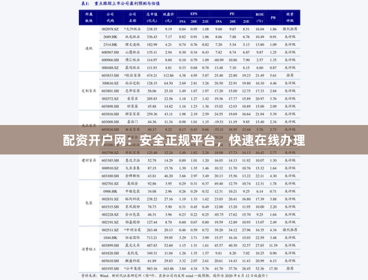 配资开户网：安全正规平台，快速在线办理