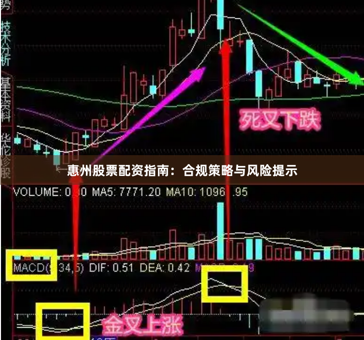 惠州股票配资指南:合规策略与风险提示