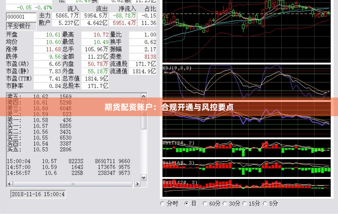 期货配资账户：合规开通与风控要点