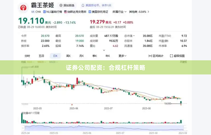 证券公司配资：合规杠杆策略