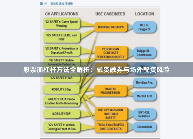 股票加杠杆方法全解析：融资融券与场外配资风险