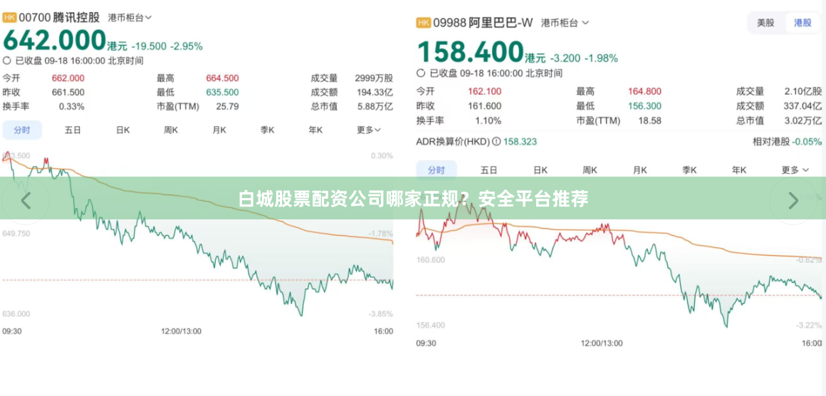 白城股票配资公司哪家正规？安全平台推荐