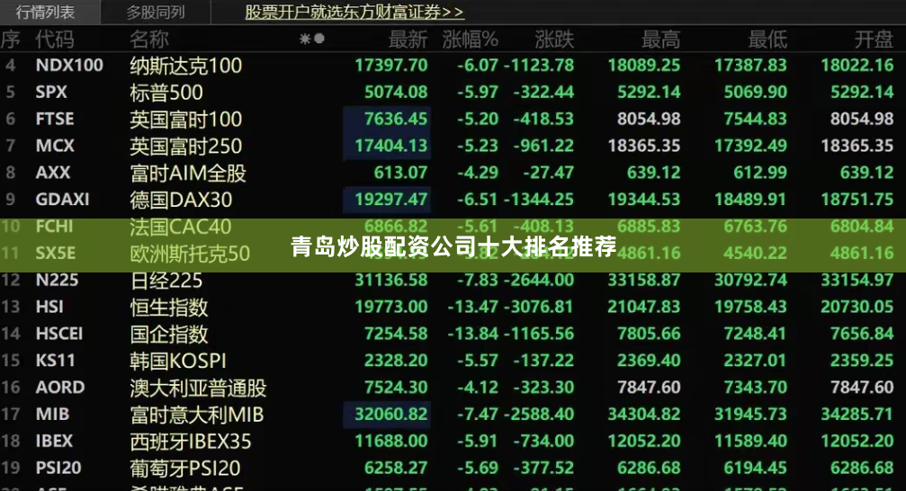 青岛炒股配资公司十大排名推荐